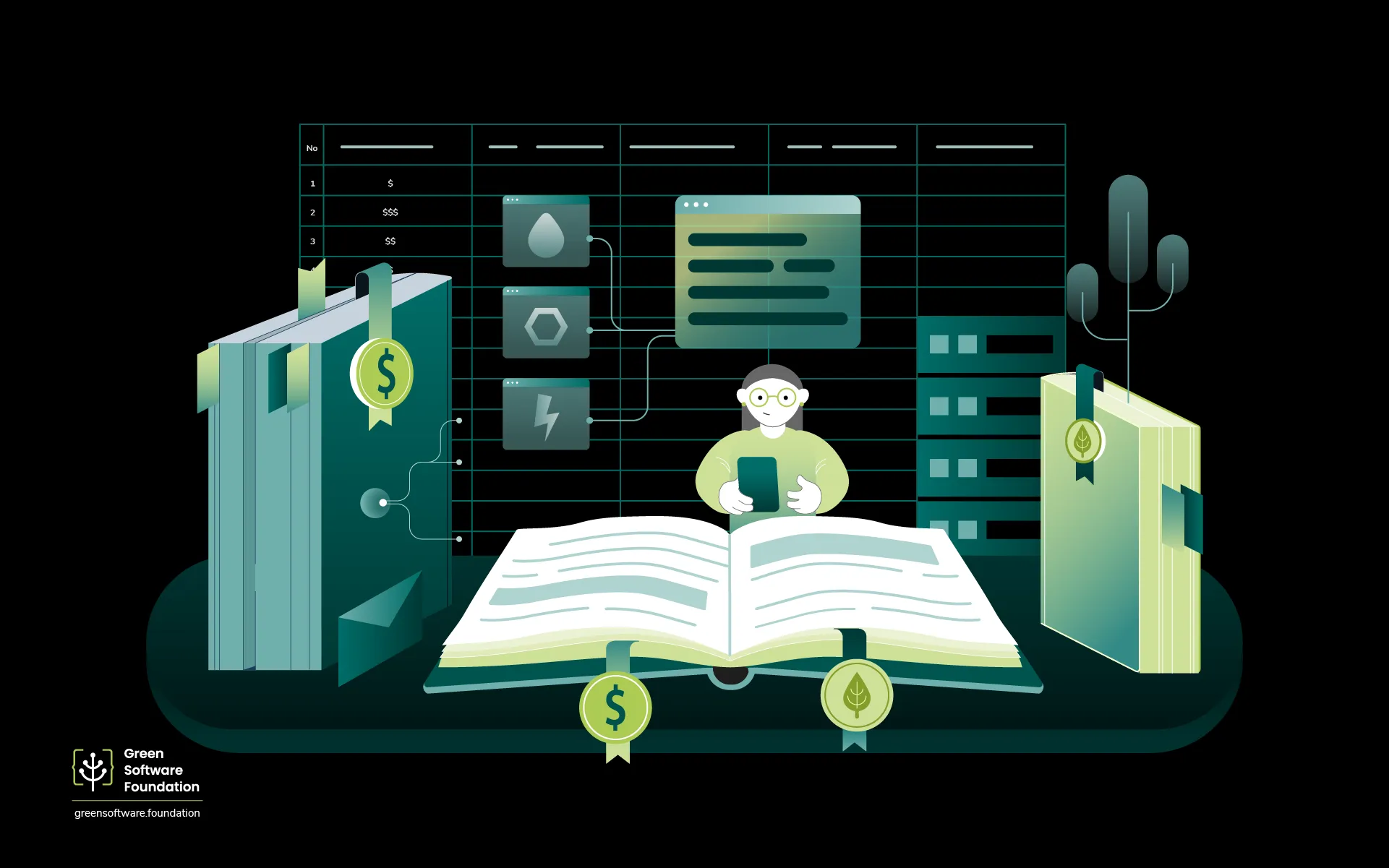 An illustrative workload-level dashboard bringing carbon, water, energy, cost, and hardware utilization into a single operational view.